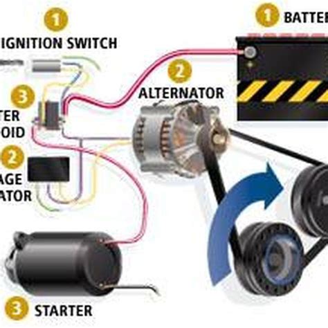 If your lights flicker when you turn on an appliance with a high wattage, the reason could be because the voltage in your home is fluctuating too much. How to Fix Flickering Vehicle Lights | Truck repair