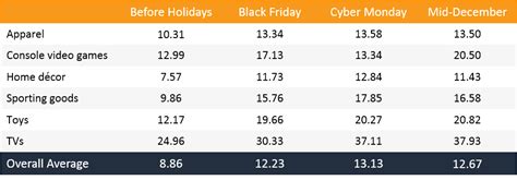 Vous êtes à priori plus de 10.000 vendeurs sur amazon france. Les Sponsored Products ont stimulé les ventes pour les ...