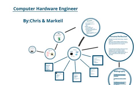 A slide deck whose overall look and feel is very techie is what you need to put forward a proposal for a computer science project. Computer Hardware engineer presentation by markeil barnaby ...