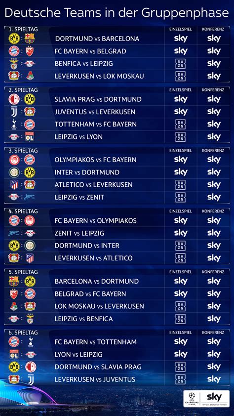 69 665 371 tykkäystä · 1 252 689 puhuu tästä. UEFA Champions League Gruppenphase bei Sky