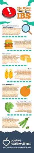 If you have a food allergy, it can cause your body to react in different ways depending on the severity of your sensitivity. The Worst Trigger Foods For IBS - Infographic
