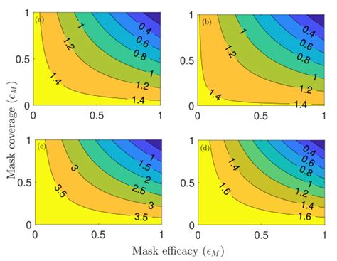 Consolidado final fase ii analisis. Mathematical modeling and analysis of COVID-19 pandemic in ...