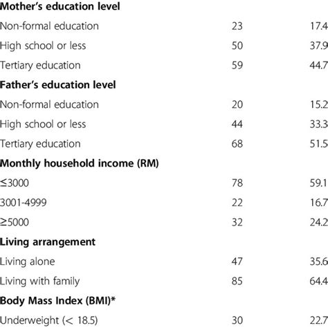 This trend of spending by malaysian young consumer needs to be further explored. (PDF) Social and psychological factors affecting eating ...