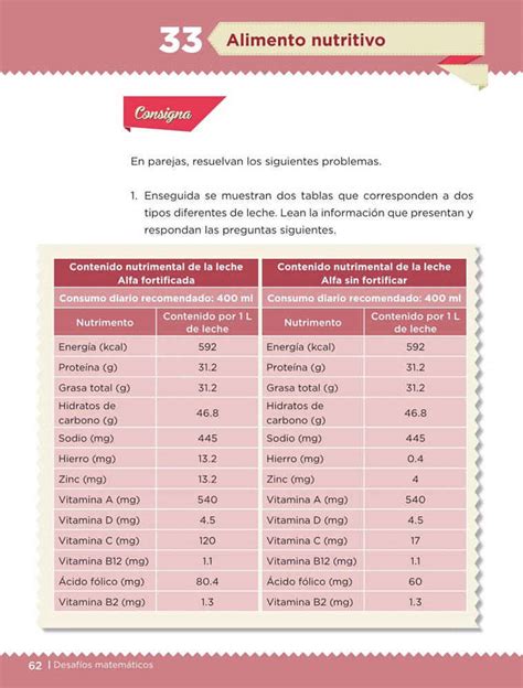 Esta guía te mostrara todas las respuestas. Alimento nutritivo -Desafío 33- Desafíos Matemáticos Sexto ...