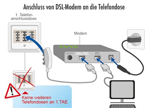 Wenn ich aber jetzt da mitgelieferte antennenkabel an die dose anschließen ( was dann zum receiver geht). Telefondose anklemmen: So gehen Sie vor