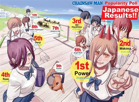 Chainsaw man's first trailer is as gory as you'd hope. Chainsaw Man, Chapter 71 - Chainsaw man Manga Online