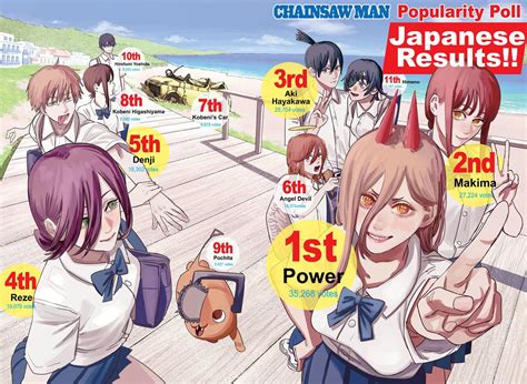 Mappa has revealed the first full trailer for its new chainsaw man anime, and it's predictably full of gory fights. Chainsaw Man, Chapter 71 - Chainsaw man Manga Online