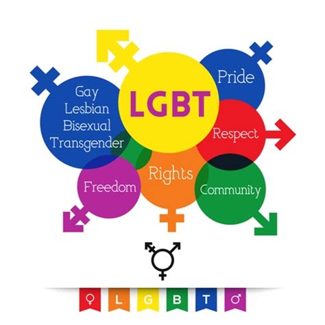 ‍ your chosen #family follow @pride.@lgbt. The fundamental rights of LGBT people | European ...