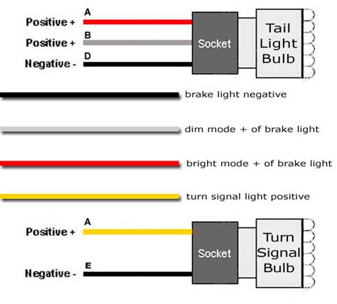 If you should be pleased with. 3 Wire Tail Light Wiring Diagram - Tips For Installing 4 Pin Trailer Wiring Axleaddict A ...