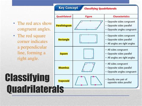 Find missing angle measures of quadrilaterals given a sum of 360 degrees. PPT - Polygons PowerPoint Presentation - ID:5593037
