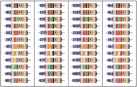 Resistance = (100×digit + 10×digit + digit)×multiplier. Resistor Color Code Calculator Download Resistor Color ...