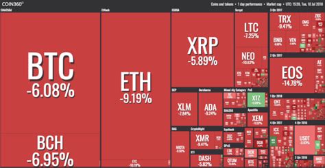 What time does crypto market open and close. Crypto Markets Take Deep Plunge, Market Cap Back to ...