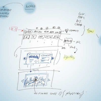 Каталог карт блог видео meistertask mindmaps.com. Scotland Mind Map - Mat Siems