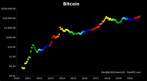 From november 2014 to january 2015, bitcoin's value was halved, much like its crash in december 2017. Der S2F-Entwickler hat "keinen Zweifel", dass Bitcoin bis ...