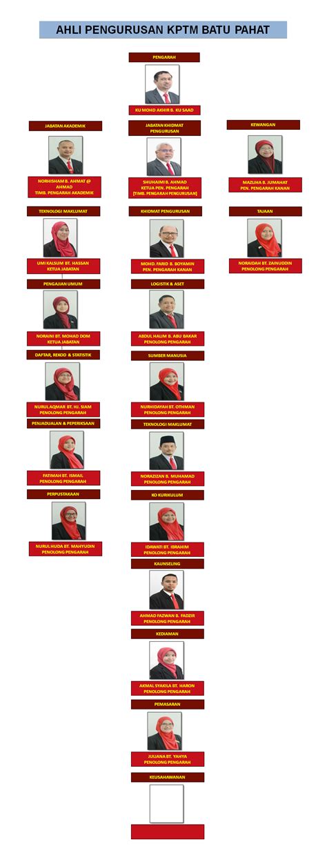 We provide millions of free to download high definition png images. Ahli-Pengurusan