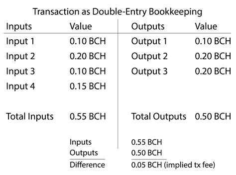Parse, validate, and create bitcoin transactions learn script, the smart contract language behind. How Bitcoin Cash works | mastering-bitcoin-cash