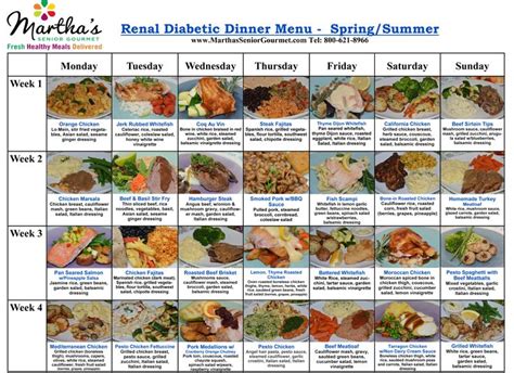 The diet's goal is to manage blood glucose levels and help you feel your best. Martha's Senior Gourmet Renal Diabetic Dinner Menu ...