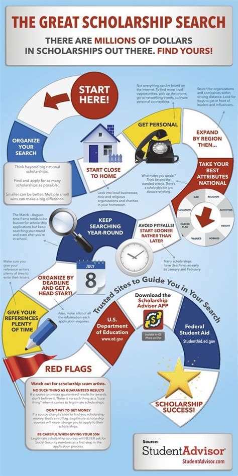 For more information on the cares act for students in need. Need a roadmap to figure out your scholarships? # ...