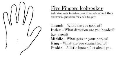 Terminal or digital member of the hand (in a restricted sense not including the as a unit of measure for liquor and gunshot (late old english) it represents the breadth of a finger, about. Write My Essay Online for Cheap - resume icebreakers ...