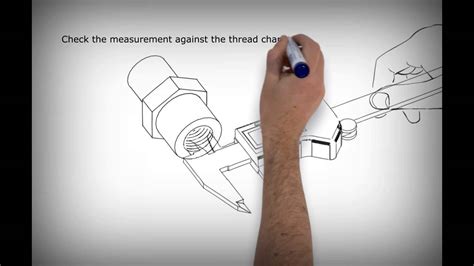 The pvc pipes and fitting used for gas or water networks are usually measured in inches and not in millimeters. How to Measure and Identify a Hydraulic Pipe Thread - YouTube