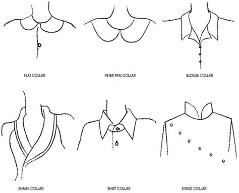 Terdapat banyak jenis kerah baju yang bisa dikreasikan sesuai . Detail baju : Kerah/Kraag/Collar