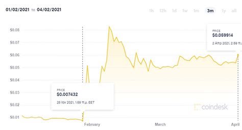 It is easy to download and install on your mobile phone. Πως αγοράζω Dogecoin; Το κρυπτονόμισμα που ξεκίνησε για ...