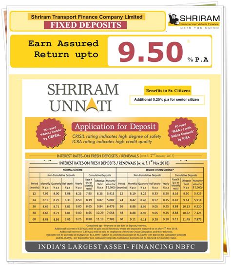 Dhfl cautions public against fake website. Up to 9.50% Interest Rate on || Shriram Transport Finance ...