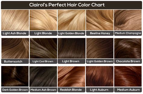 In most hair color charts, the first number is always the depth, or the base color. Girls Hair Color Chart by AzureVirgo on DeviantArt