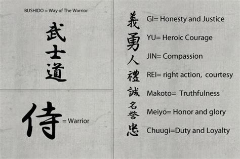 However, most tattoos in the west seem to use this kind of printed style. The seven virtues of Bushido, the way of the warrior ...