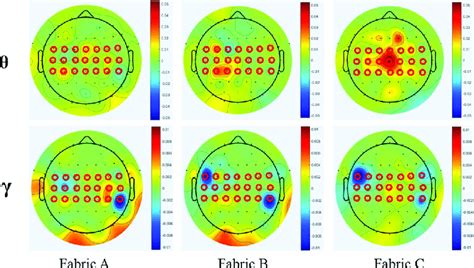 An introduction to the acqknowledge eeg analysis routines. The whole brain EEG topography on the Theta and Gamma ...