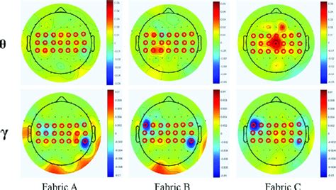 An introduction to the acqknowledge eeg analysis routines. The whole brain EEG topography on the Theta and Gamma ...