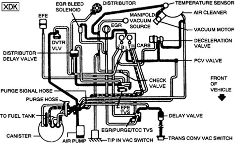 1986 chevrolet truck k20 3 4 ton sub 4wd 5 7l 4bl ohv 8cyl repair guides wiring diagrams wiring diagrams a chevy trucks 1985 chevy truck 86 chevy truck. 29 1986 Chevy Truck Vacuum Diagram - Free Wiring Diagram Source