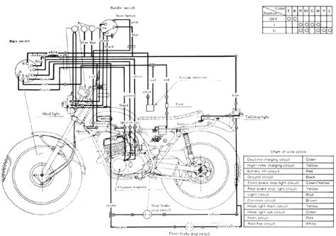 Electrical components and wiring diagram. Yamaha 250 Enticer Wiring Diagram - Wiring Diagram Schemas