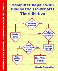 (computer repair tricks, made as easy as 1, 2, 3, computer fixed!) welcome to fixing my computer, the absolutely free computer repair guide.this site navigates you through a computer repair flowchart with one question at a time. Hard Drive Troubleshooting - SATA Drive and ATA Hard Drive ...