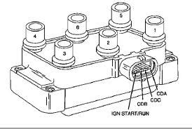 2003 ford ranger owners manual. What is the proper wiring schematic for a 2003 Ford Ranger ...