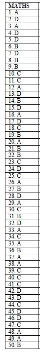 Stock market 2020 predictions reveal about the stocks and shares of commodities and companies in 2020. MATHEMATICS - KCPE 2020 PREDICTION 1 SET 4