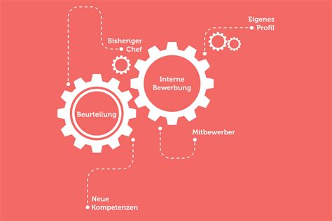 Lebenslauf interne bewerbung muster wir haben 18 bilder über lebenslauf interne bewerbung vergessen sie nicht, lesezeichen zu setzen lebenslauf interne bewerbung muster mit ctrl + d (pc). Interne Bewerbung: Tipps für Jobwechsel | karrierebibel.de