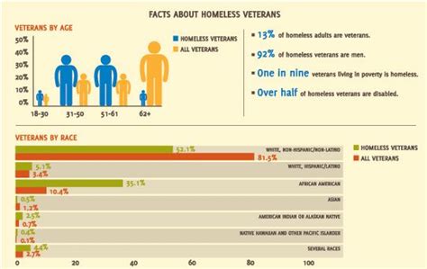 28 best JOBS Future images on Pinterest | Homeless ...