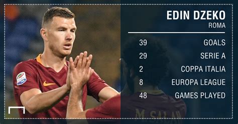 Born 17 march 1986) is a bosnian professional footballer who plays as a striker in serie a club roma and captains the bosnia and herzegovina. Edin Džeko - Page 1697 - Forum Klix.ba