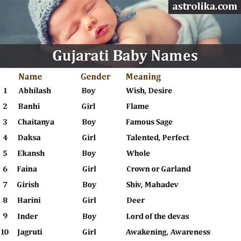 It's not nearly as hard as you think it would be. Gujarati Baby Names » Boy & Girl Names with Meaning # ...