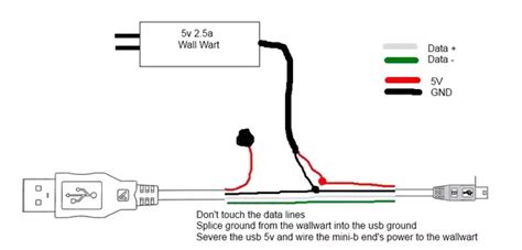 On the bottom end, connect the pair of wires to your power supply. How could I splice together a USB cable from an Ethernet ...