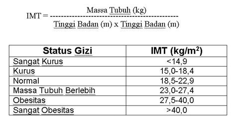 Pengecaman corak mengekod algoritma, mengira bmi bagi lelaki dan perempuan mengikut umur dan memaparkan. Berat Badan Kurang?