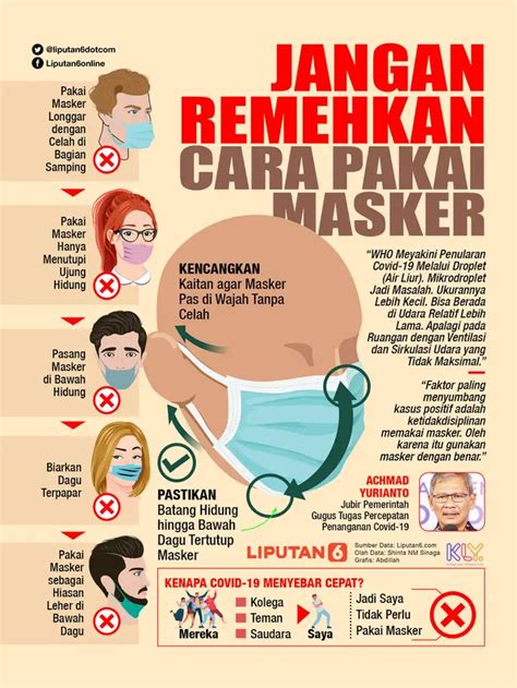 Cara pertama untuk mengajari anak pakai masker adalah dengan penjelasan. Png Anak Kecil Pakai Masker - Satgas Covid 19 Sebut Kalung ...