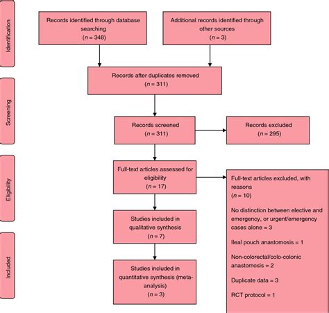 Check spelling or type a new query. Colocolonic Anastomosis / Stapled Versus Handsewn Methods ...