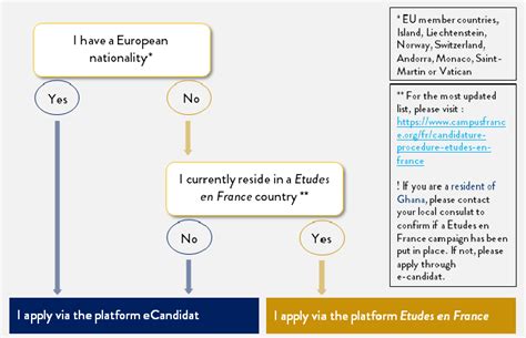 Comment chercher un emploi en france campus france via www.campusfrance.org. Lettre De Motivation Campus France Economie / Progress ...