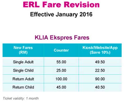 It may vary depending upon the date of travel. Top 6 Ways To Get To KLIA/KLIA2 And How Much It Costs ...