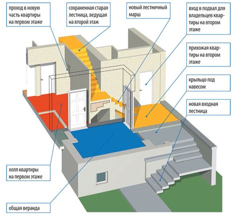 Pelan rumah ini memaparkan rekaan yang menarik & terkini bagi memenuhi impian anda memiliki rumah idaman. Projek rumah dengan bumbung rata (76 gambar): perbezaan ...