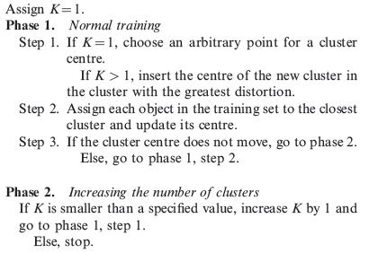 Students enrolled in computer vision college coursework will also be in a position to classify different categories of images and perform sematic segmentation. MARE's Computer Vision Study.: Incremental K-means matlab ...