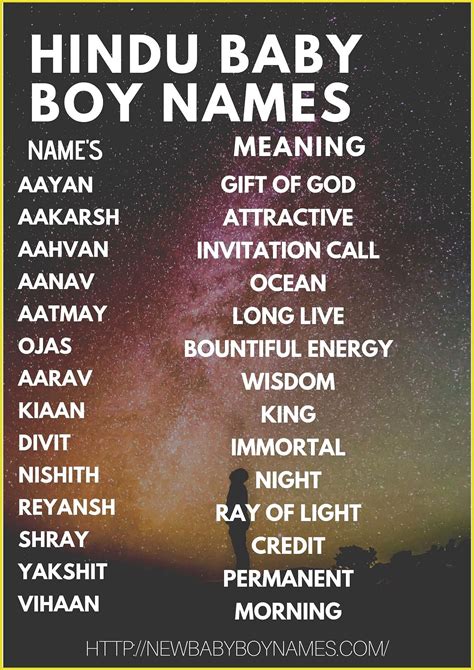 699 hindu boy names starting with the alphabet a. M Baby Boy Names Hindu Modern