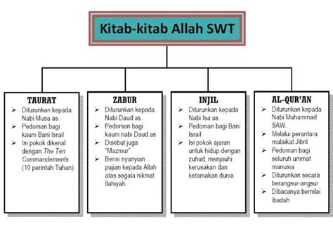 Hentikanlah…beri ruang untuk proses keadilan kepada semua pihak. Kitab Taurat Diturunkan Kepada Nabi Musa Menggunakan Bahasa